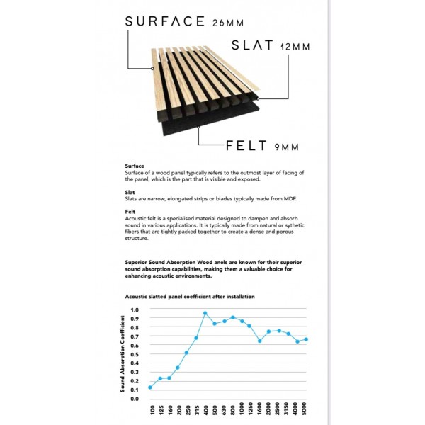 Acoustic Panels Slate Grey...